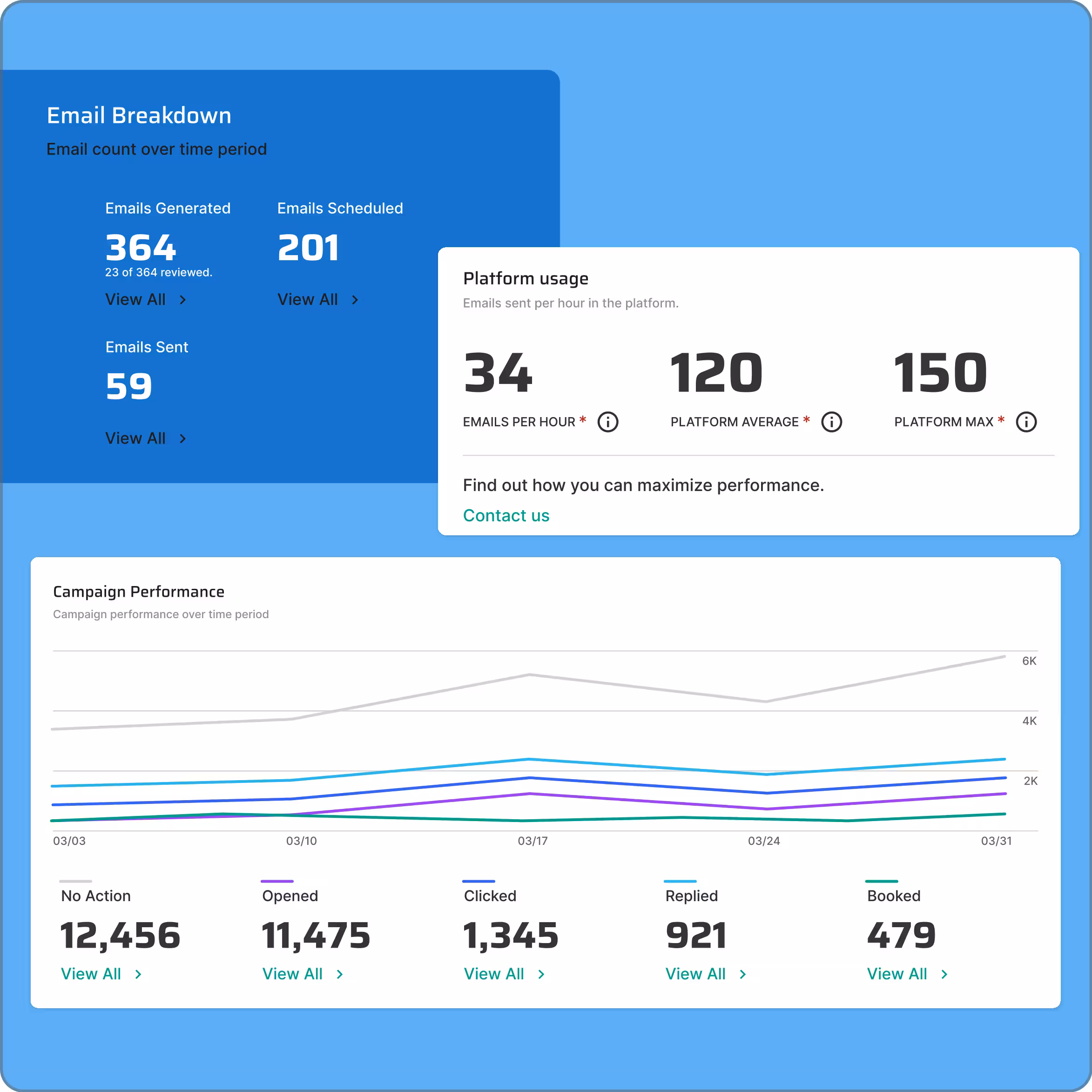 LeadNitro AI Agentic Sales Platform